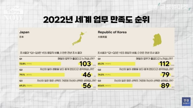 죄다 도쿄에 밀린 서울…"더 이상 메리트 없다" 경쟁력 비상 [정영효의 일본산업 분석]