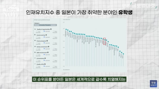 "카지노 엘에이과 한 번 겨뤄볼 만하다"…10년 만에 도쿄 앞선 서울 [정영효의 카지노 엘에이산업 분석]