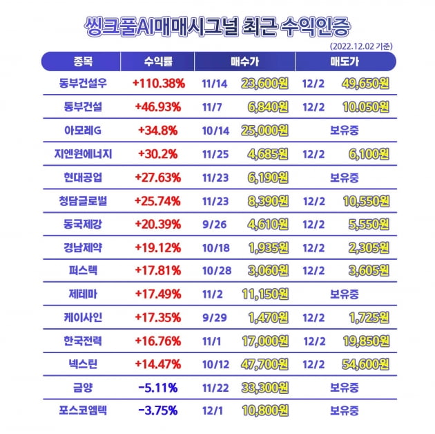 ◈매매신호◈ 주식초보 벗어나기 프로젝트! 수익인증확인하고 바로 신청하세요!!-씽크풀AI매매시그널