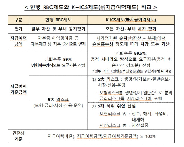 자료=금감원