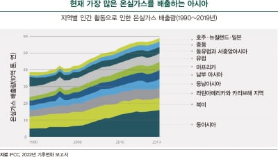 비즈니스 리더를 위한 기후변화 필수 지식 ➁