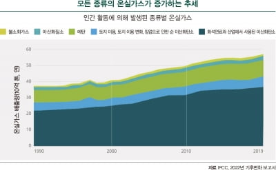 비즈니스 리더를 위한 기후변화 필수 지식 ➂