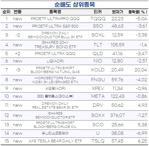 [마켓PRO] 제로 코로나 완화 기대감…초고수들 애플·중국 기술주 ETF 담아