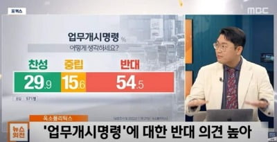 권성동 "MBC, 비전문기관 설문조사로 시청자 기만"