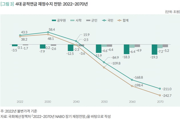 "이러다 국민연금 못 받는 거 아니냐"…초조한 직장인들 [강진규의 데이터너머]