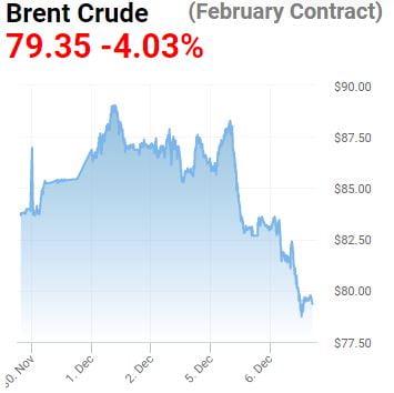 침체 우려 현실로 다가오자…WTI 3.5% 급락 [오늘의 유가동향]