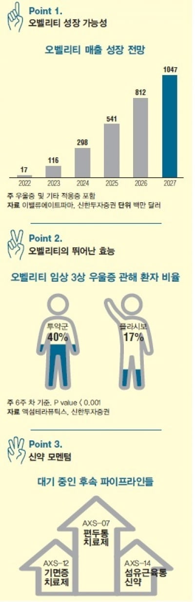  CNS 신약 개발 다크호스, 액섬테라퓨틱스