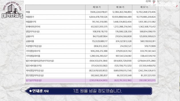 뉴욕 왕복 300만원 실화?…대한항공은 대체 얼마나 벌까 [안재광의 대기만성's]