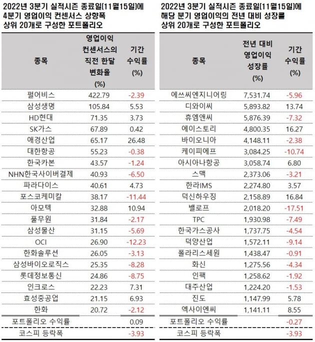 자료=에프앤가이드 데이터가이드