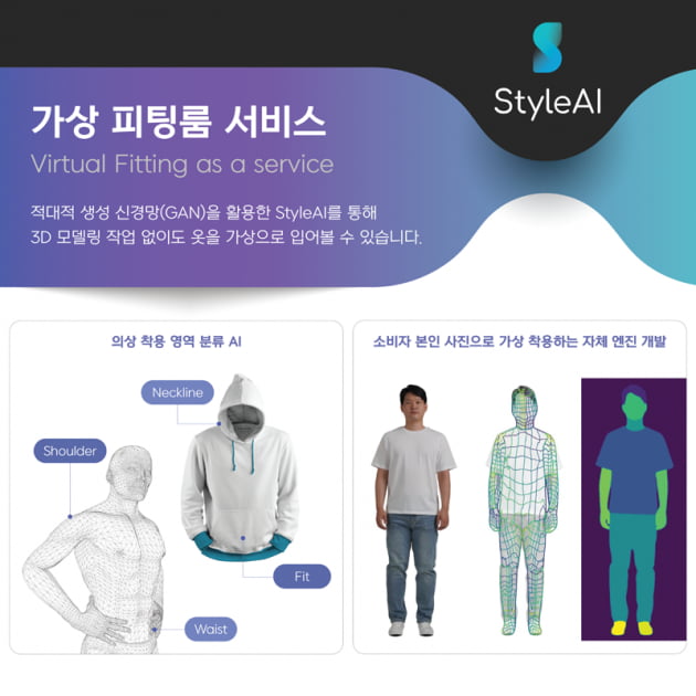 [2022 AI 양재 허브 스타트업 CEO] 가상 착용 AI 기술 개발하는 스타트업 ‘패션에이드’