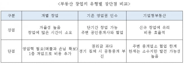 이 와중에 부동산 중개업소 창업하고 싶다면? [심형석의 부동산정석]