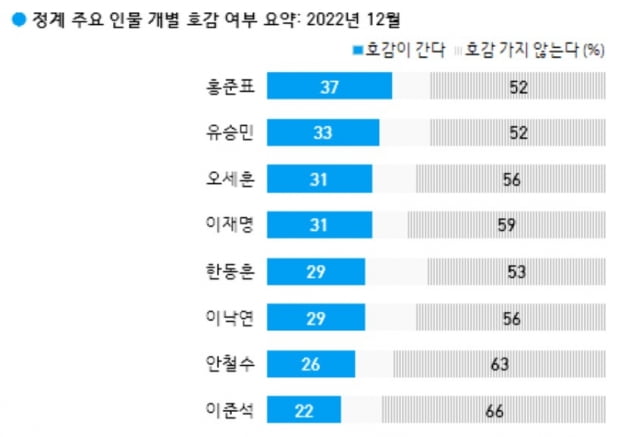 출처=한국갤럽