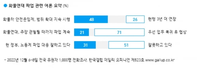 출처=한국갤럽