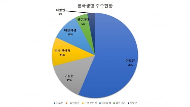 개미가 우스운 태광산업…이호진家에 4000억 우회지원 [김익환의 컴퍼니워치] 