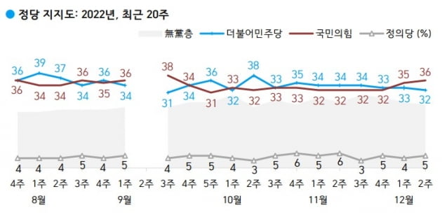 출처=한국갤럽