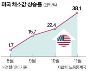 "서울은 워싱턴 안따라간다" 이창용, 파월을 이겨낼까 [정인설의 워싱턴나우]