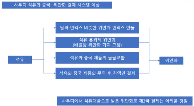 [홍재화의 매트릭스로 보는 세상] 사우디 석유를 중국 위안화로 지불한다면…