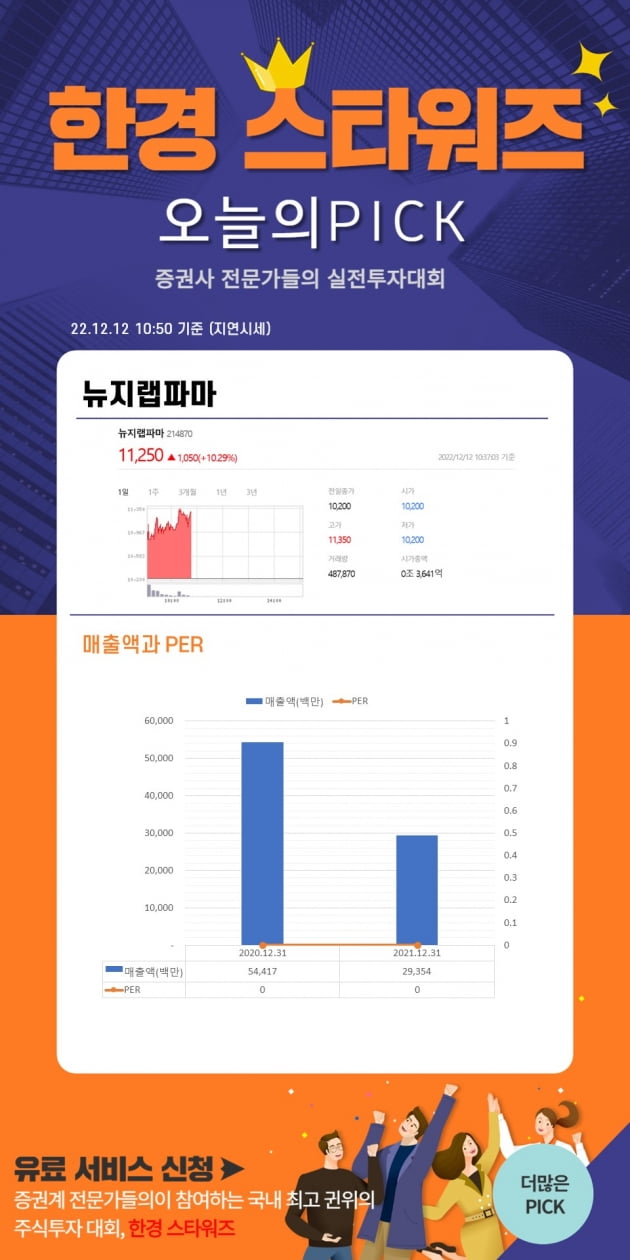 [한경스타워즈] 오늘의 스타워즈 종목 Pick (12월 12일 오전)