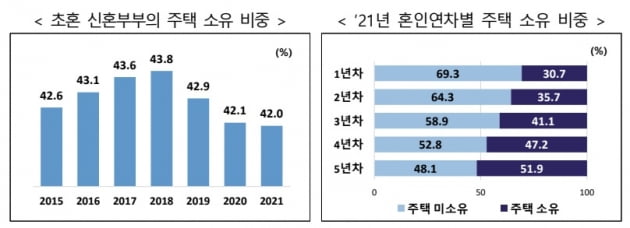 통계청 제공