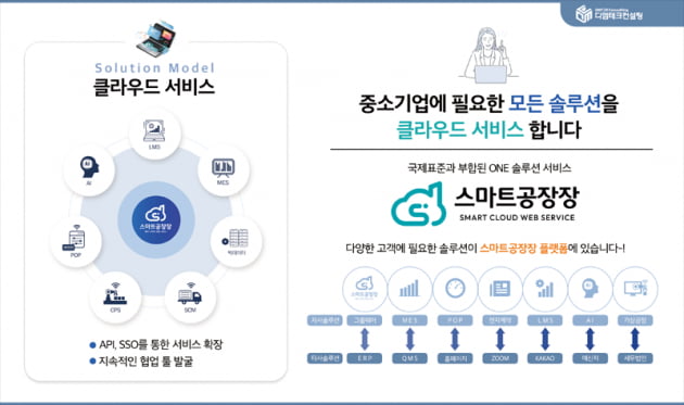 [인천대학교 2022 초기창업패키지] 제조기업 업무통합 시스템 ‘스마트공장장’ 개발한 ‘디엠테크컨설팅’