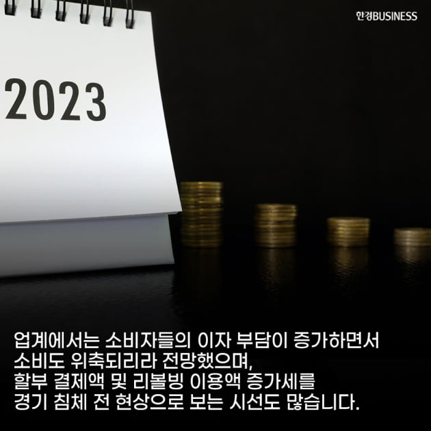 [카드뉴스]리볼빙 잔액 사상 처음 7조 원 돌파… “소비 더욱 위축될 것”