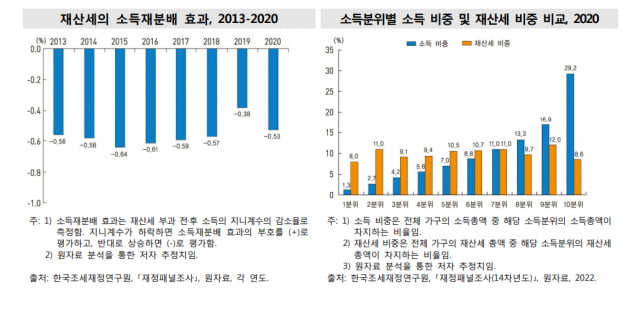 2022 한국의 사회동향./사진=통계청