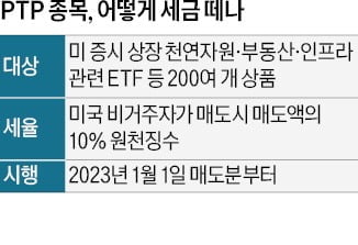 'PTP 10% 과세' 보름 앞두고 고심커진 증권사들, 신규매수 제한에 시스템 개편도