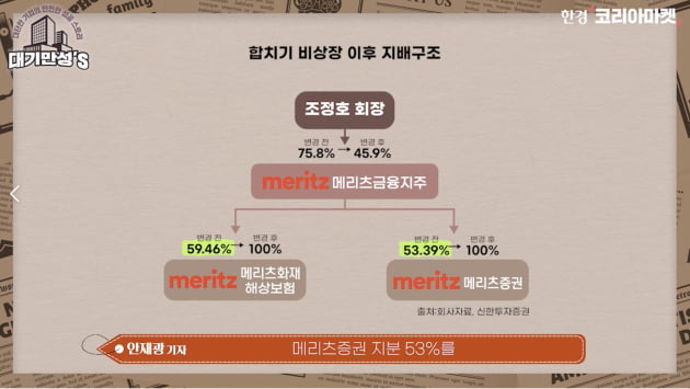 쪼개기 상장 거꾸로 한 메리츠…보고 있나, 카카오? [안재광의 대기만성's]