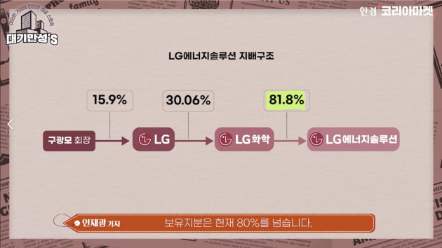 쪼개기 상장 거꾸로 한 메리츠…보고 있나, 카카오? [안재광의 대기만성's]