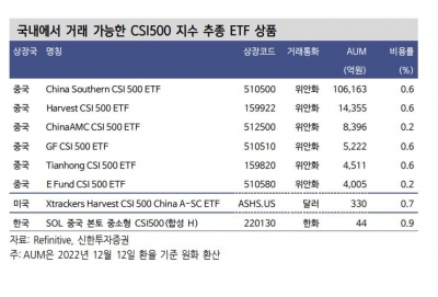 중국 산업재 비율 높은 ETF 담아라[돈 되는 해외 주식]