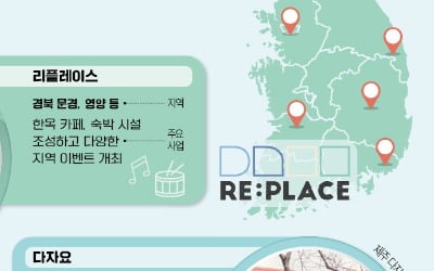 유령 마을이 SNS 성지로…'시골의 재발견' 앞장서는 스타트업[인포그래픽]