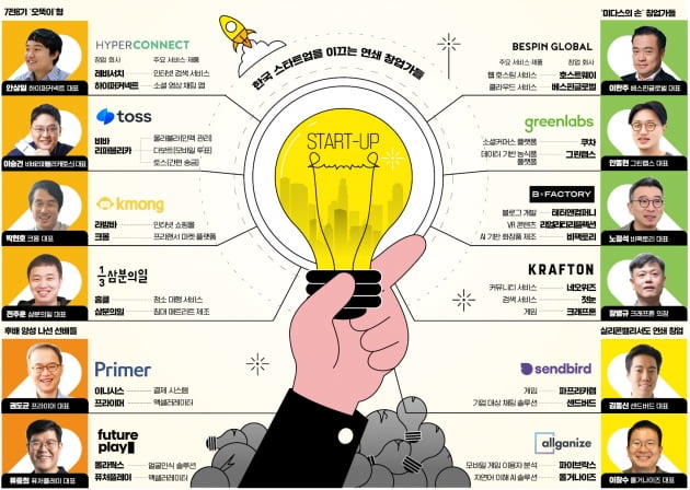 대박 나도, 실패해도 또 도전…창업 중독자들, 벤처 생태계 키웠다[인포그래픽]