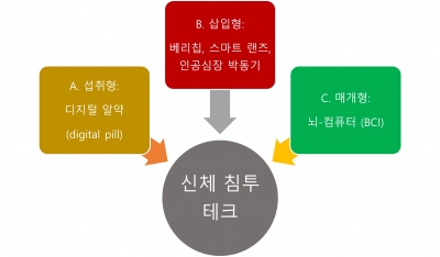 또 다른 '인체 침투 테크놀로지' 이야기…디지털 알약에서 스마트 렌즈까지[몸의 정치경제학]