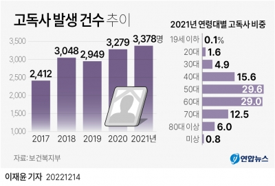 [숫자로 본 경제] 100명 중 1명