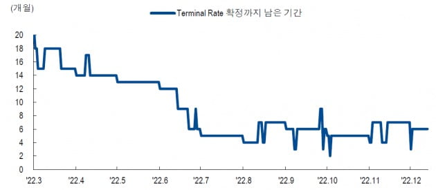 "12월 FOMC, 투자자와 Fed의 간극 확인…지수 현수준 등락할듯"-NH