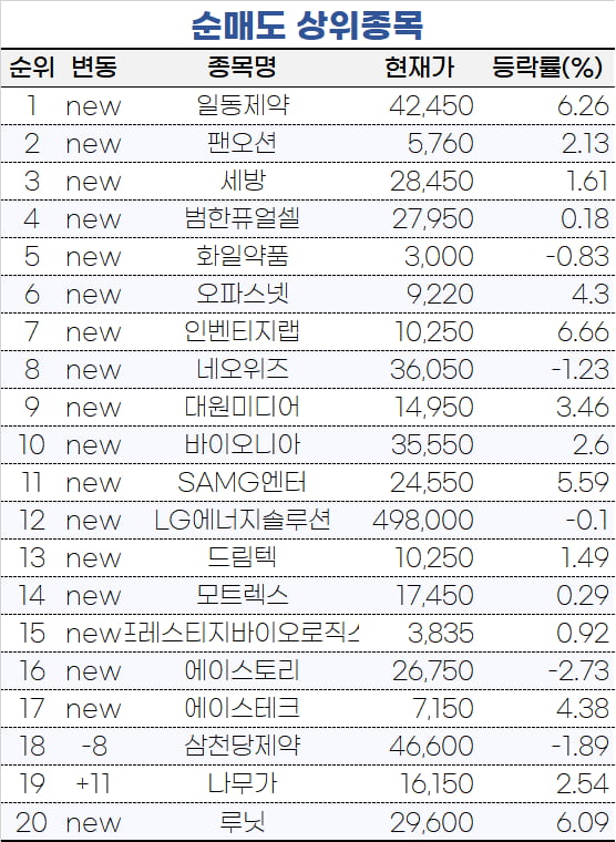 [마켓PRO] 다시 뜨는 원전? 두산에너빌리티 사모으는 초고수들