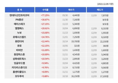 ◈실시간매매신호◈ 씽크풀AI가 알려주는 수익인증 -씽크풀 AI매매시그널