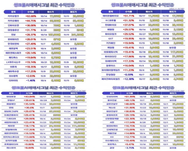 ◈실시간매매신호◈ 씽크풀AI가 알려주는 수익인증 -씽크풀 AI매매시그널