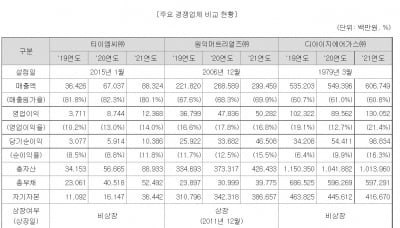 새해 IPO 시장 포문 여는 티이엠씨, 시가총액 4200억원 제시