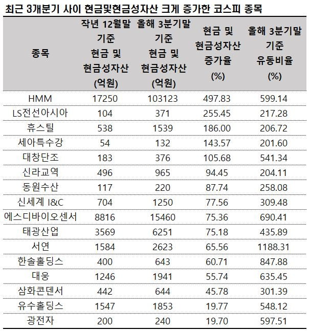 자료=에프앤가이드 데이터가이드