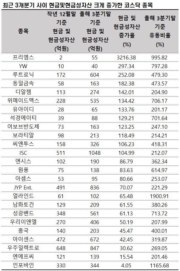 자료=에프앤가이드 데이터가이드