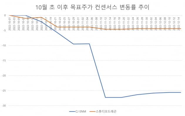 자료=에프앤가이드 데이터가이드