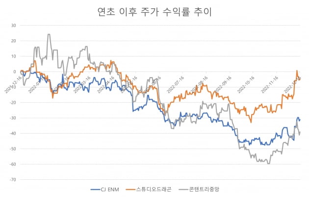 자료=에프앤가이드 데이터가이드