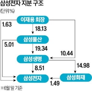 삼성전자 주식 23조 팔라는 '삼성해체법'…개미들 날벼락 [박의명의 불개미 구조대]