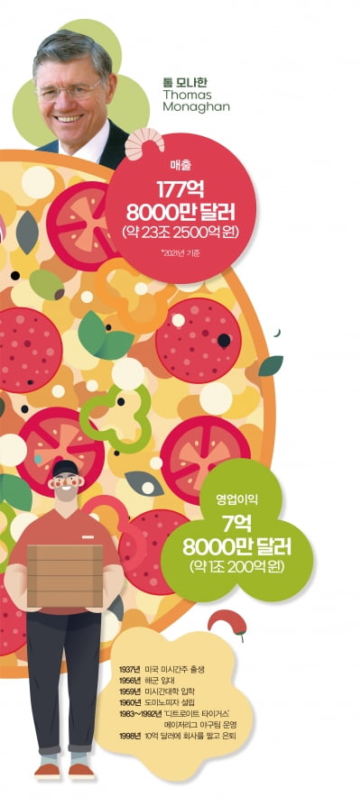 [내 꿈은 기업가] 맛있는 피자를 더 빠르게! 도미노피자 창업자 톰 모나한