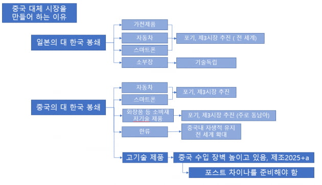 [홍재화의 매트릭스로 보는 세상] 중국 대체시장을 만들어야 하는 이유