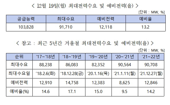 자료=전력거래소