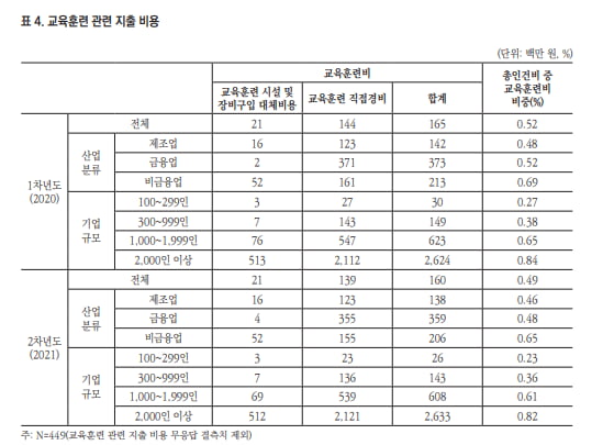 10명이 맡던 업무를 1명이…코로나19로 위기 맞은 HR조직