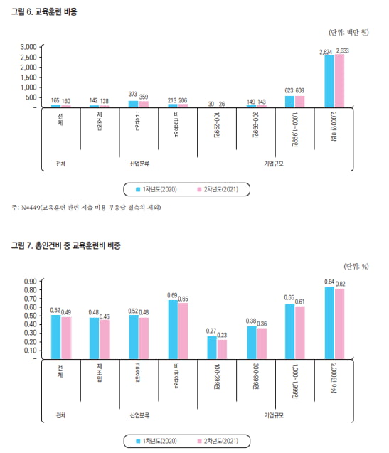 10명이 맡던 업무를 1명이…코로나19로 위기 맞은 HR조직