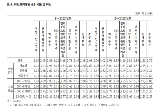 10명이 맡던 업무를 1명이…코로나19로 위기 맞은 HR조직